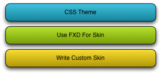 skinlevels Levels of Skinning