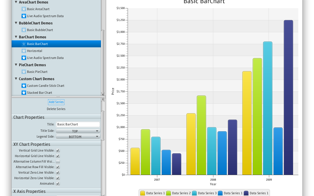 JavaFX 2.0 Charts