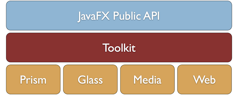 A Short Tour Through JavaFX-UI-Common